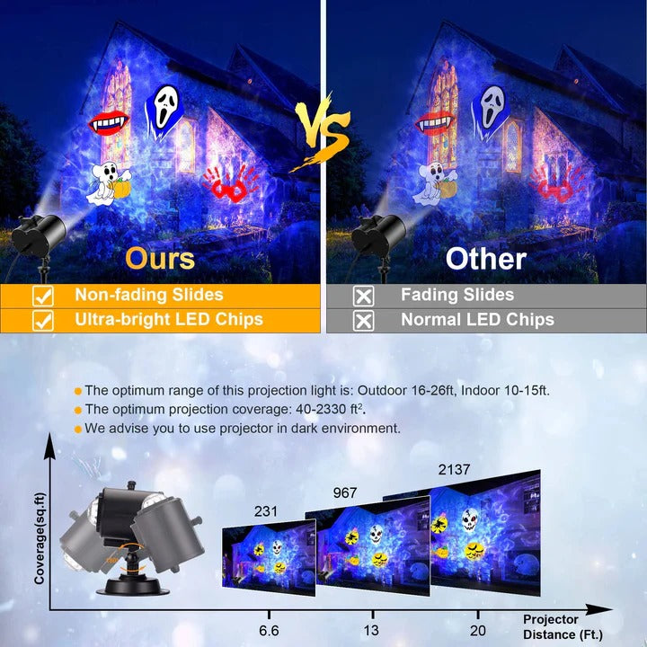 Christmas Projector Light with Multicolor LED Display