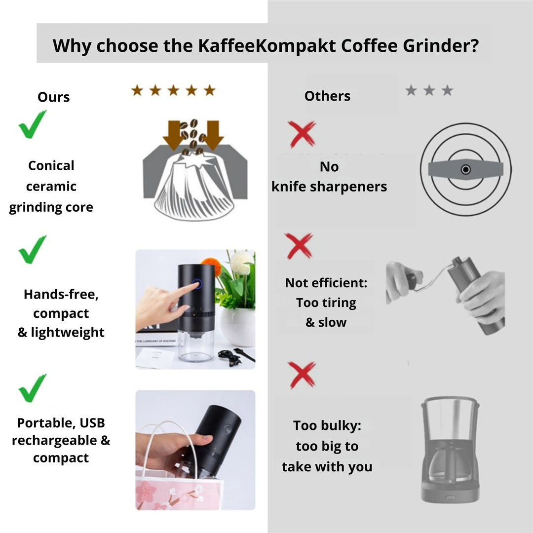Electric Coffee Grinder with Adjustable Grind Settings - USB Rechargeable &amp; Cordless - For Coffee, Spices, Pepper and Seeds