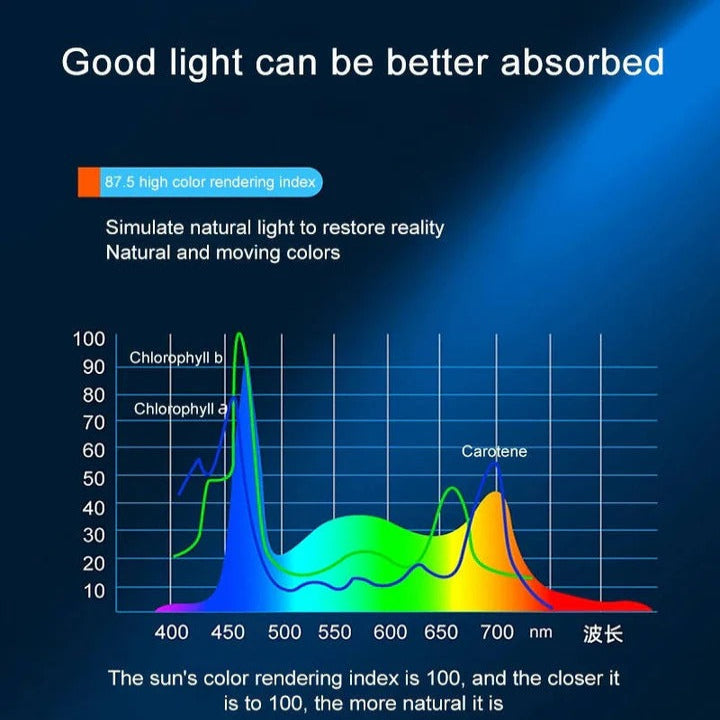 Full-Spectrum Clip-On LED Aquatic Plant Light