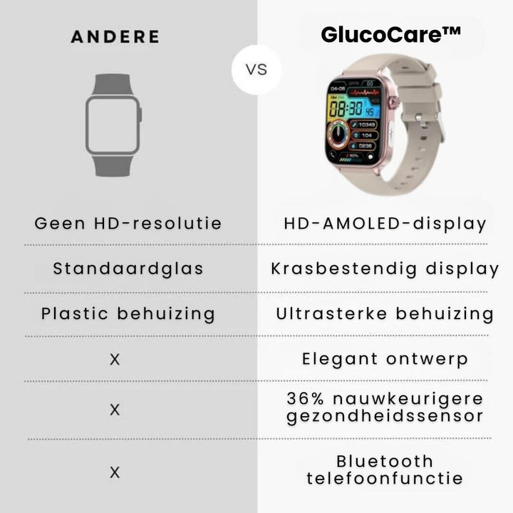 GlucoCare SOS - with SOS function incl. fall detection and certified blood glucose measurement (2025) - Original