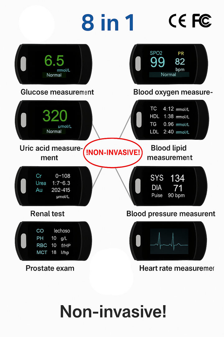 GlucoLight™ – Non-invasive 8-in-1 Blood Glucose Monitor