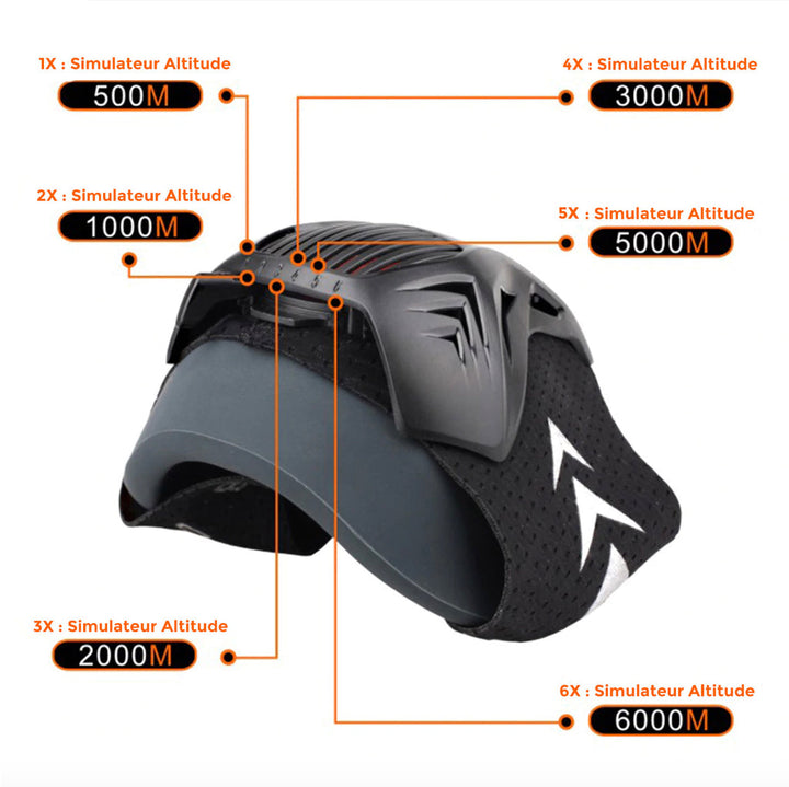 Intense Altitude Simulator FDBRO™