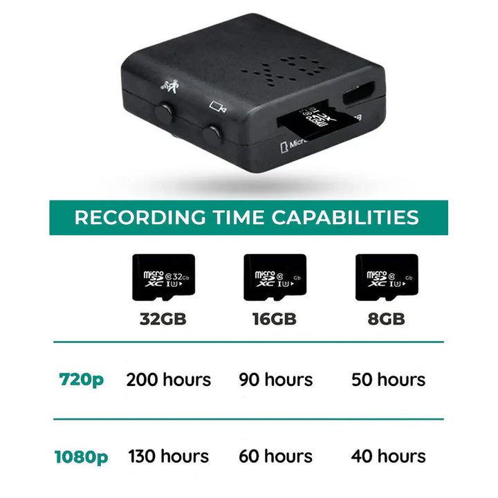 Mini HD Spy Camera with Built In Audio 1080P Night Vision