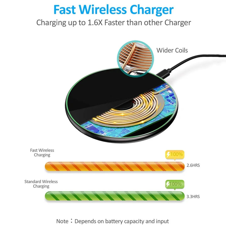 Niki | 30W Fast Wireless Charging Pad | Premium USB C MagSafe Charger for Apple iPhone, Samsung &amp; Android - Fast Wireless Charging Pad