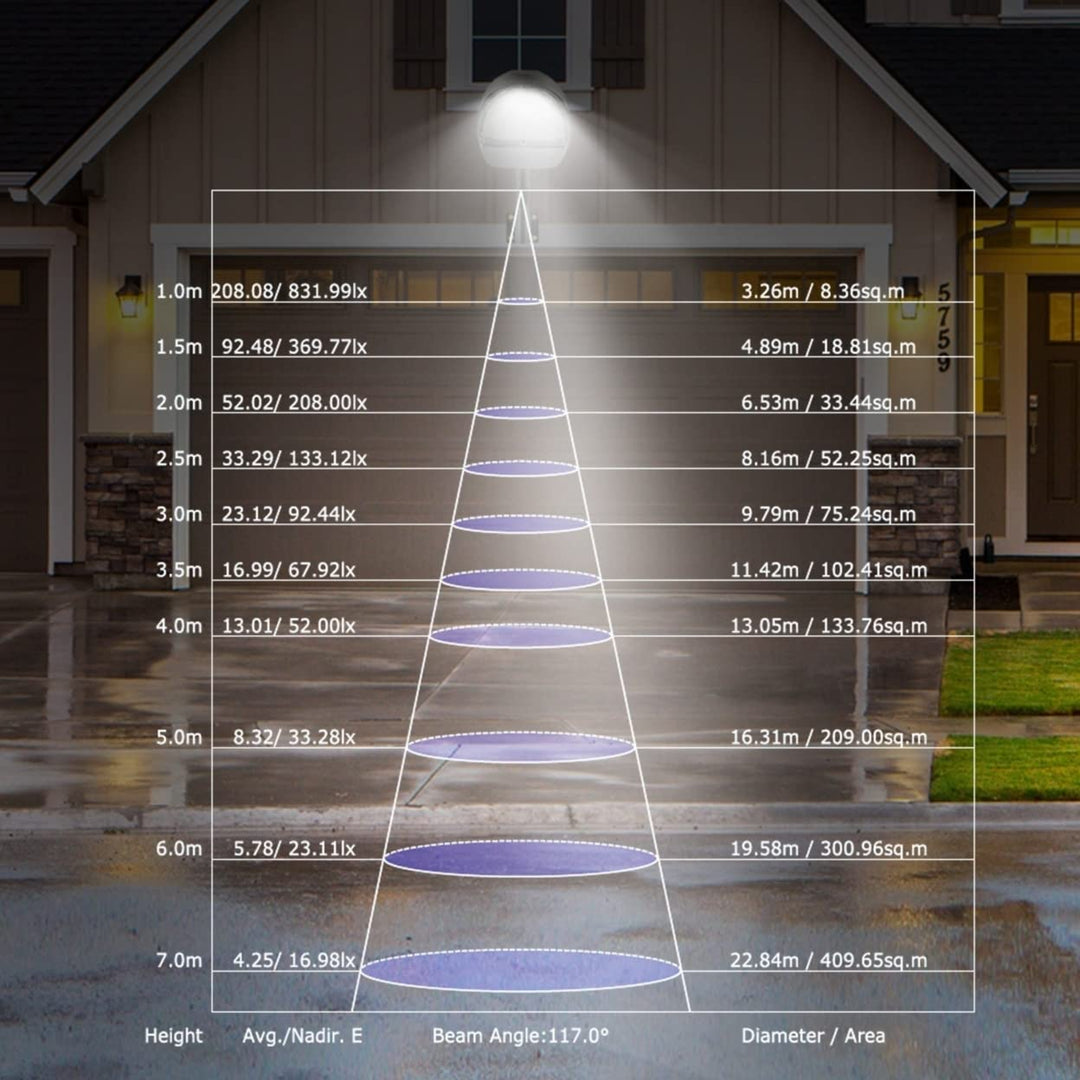 Niki | Kocaso Wall Pack LED Lights 144 LEDs with Photocell Sensor - IP65 Waterproof Outdoor Lamp