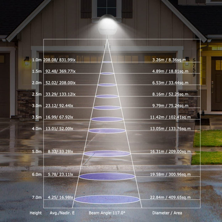 Niki | Kocaso Wall Pack LED Lights 144 LEDs with Photocell Sensor - IP65 Waterproof Outdoor Lamp
