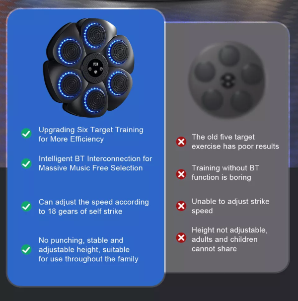 Niki | Music Boxing Machine | Interactive Training | RGB &amp; Bluetooth