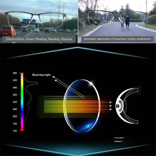 Niki | Optivista Intelligent Progressive Glasses | Automatic Field of Vision Adjustment &amp; Blue Light Filter