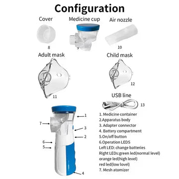 Niki | Portable Mini Mesh Nebulizer Adult &amp; Kids