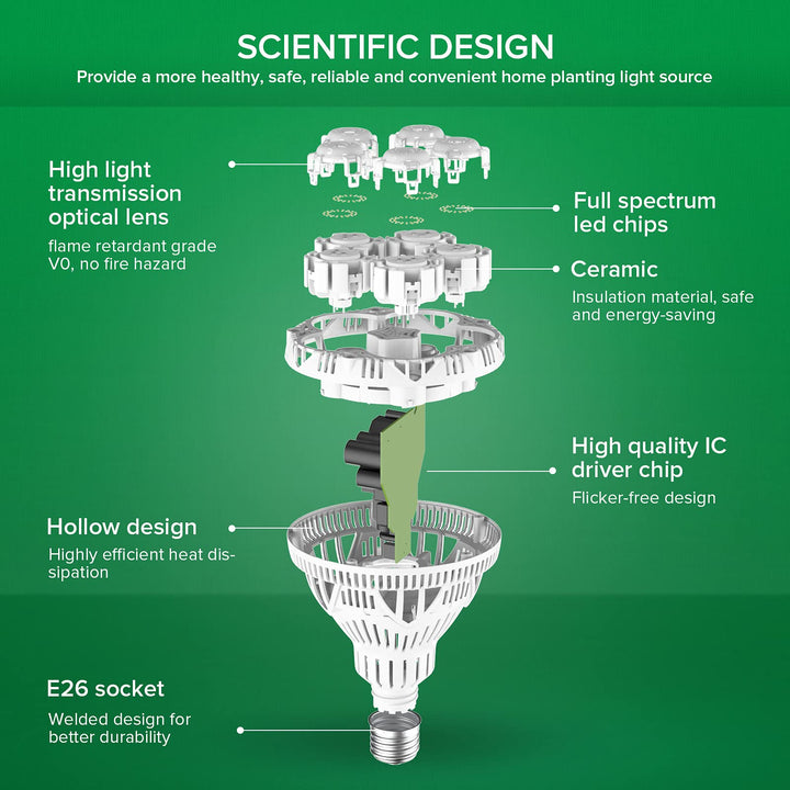 Niki | Sansi 24W Grow Light Bulb, Full Spectrum, High Ppfd, Perfect For Indoor Plants And Flowers