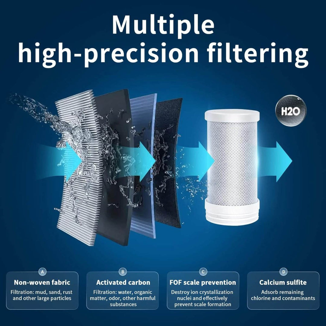 Niki | Tap Water Filter | Advanced water filter for cleaner and healthier tap water