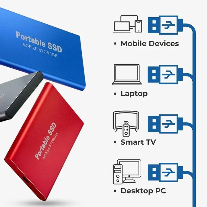 Niki | UltraDrive - External SSD - Super Fast Storage 128GB