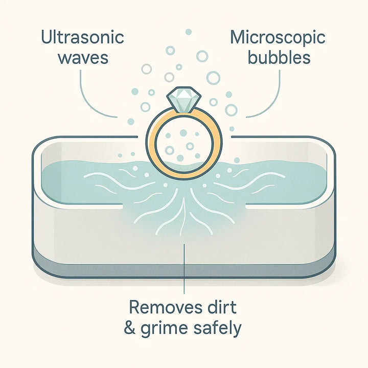 Niki | Ultrasonic Cleaning Device | Gentle, Efficient &amp; Versatile for Jewelry, Glasses, Watches, and Dentures