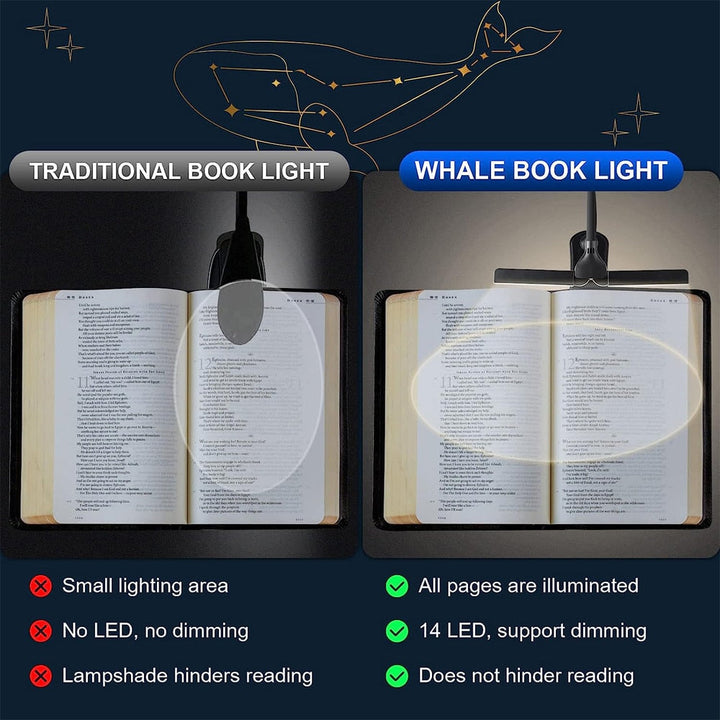 Niki | USB Rechargeable Clip-on Book Light with 3 Colors &amp; 8 Brightness Levels