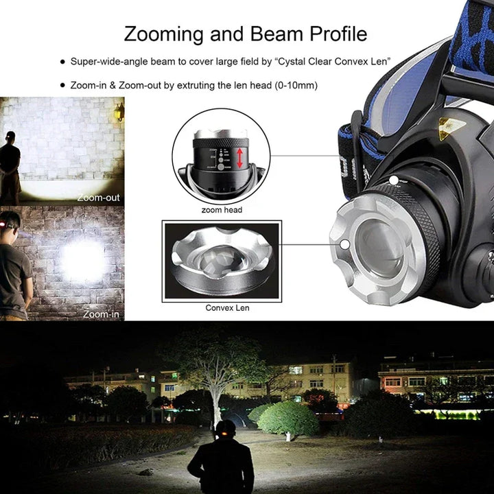 Niki | Waterproof LED Headlamp with Zoom Function