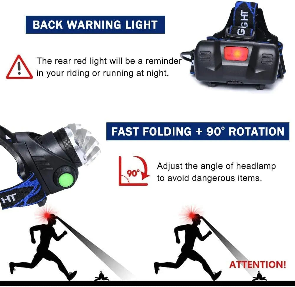 Niki | Waterproof LED Headlamp with Zoom Function