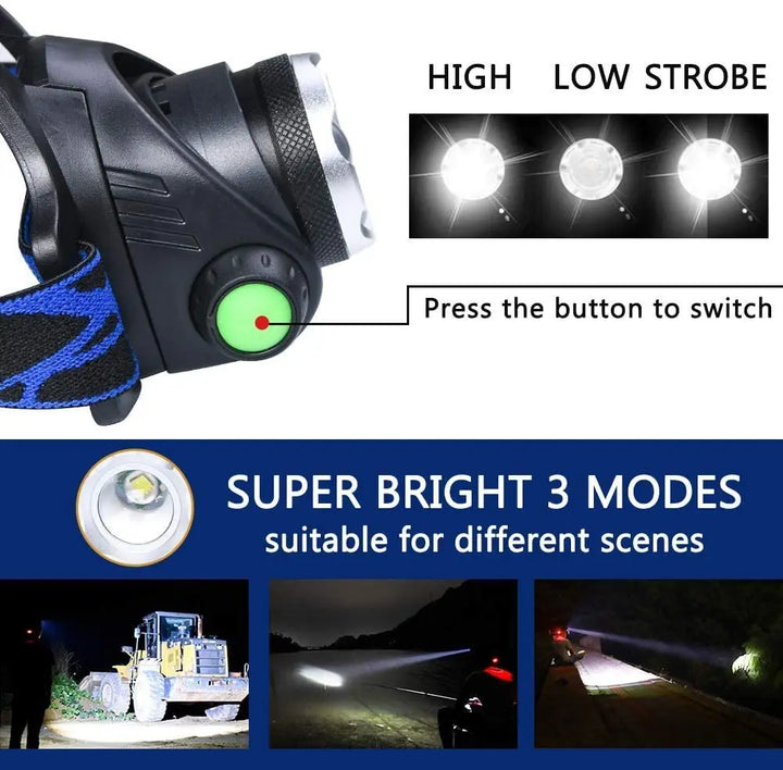 Niki | Waterproof LED Headlamp with Zoom Function