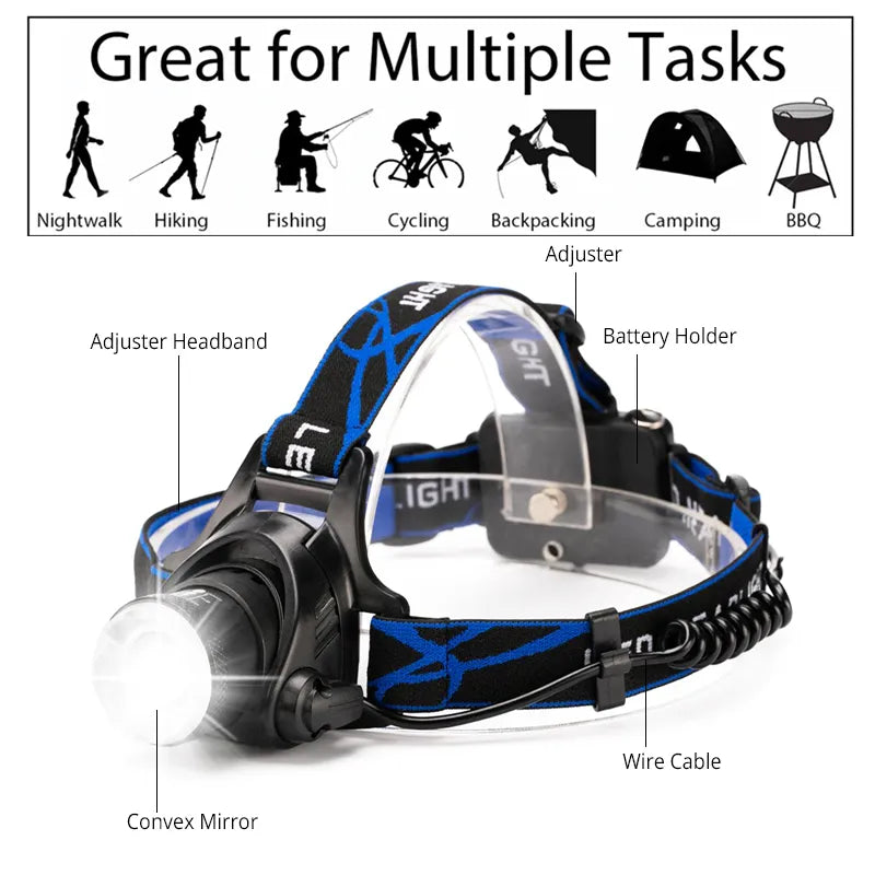 Niki | Waterproof LED Headlamp with Zoom Function