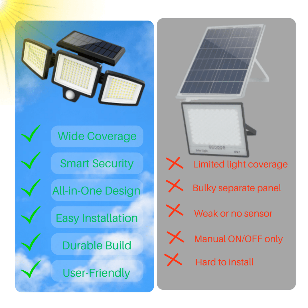 Solar-Powered LED Security Light with Motion Sensor and Remote Control
