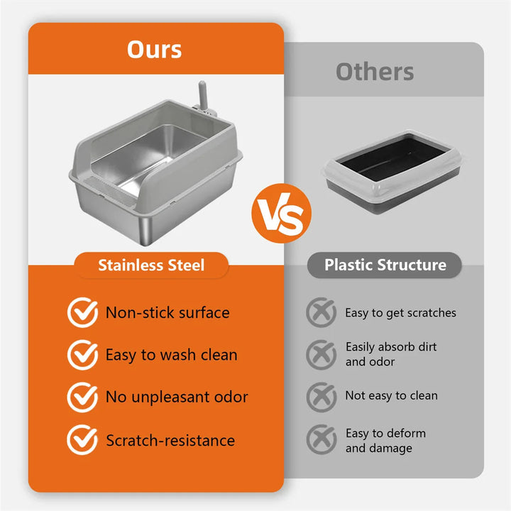 Stainless Steel Cat Litter Box with Easy Front Access