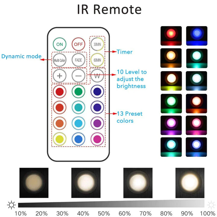 Wireless Under-Cabinet Light ABS - ColorBeam